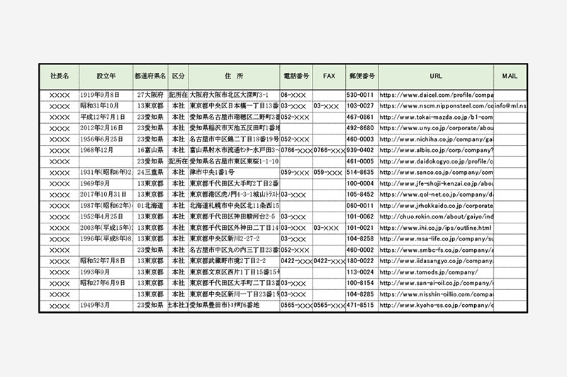 WellDone AI Lead Sniperの納品物イメージ01：<small>成約可能性が高い</small>ターゲット企業リスト<small>1,000社分</small>