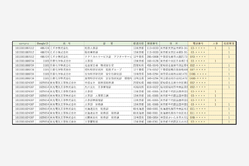 WellDone AI Lead Sniperの納品物イメージ02：<small>ターゲット企業の</small>「部署直通電話番号」