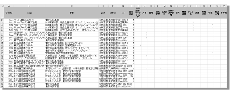 アタックリスト作成サポート 株式会社ウエルダン